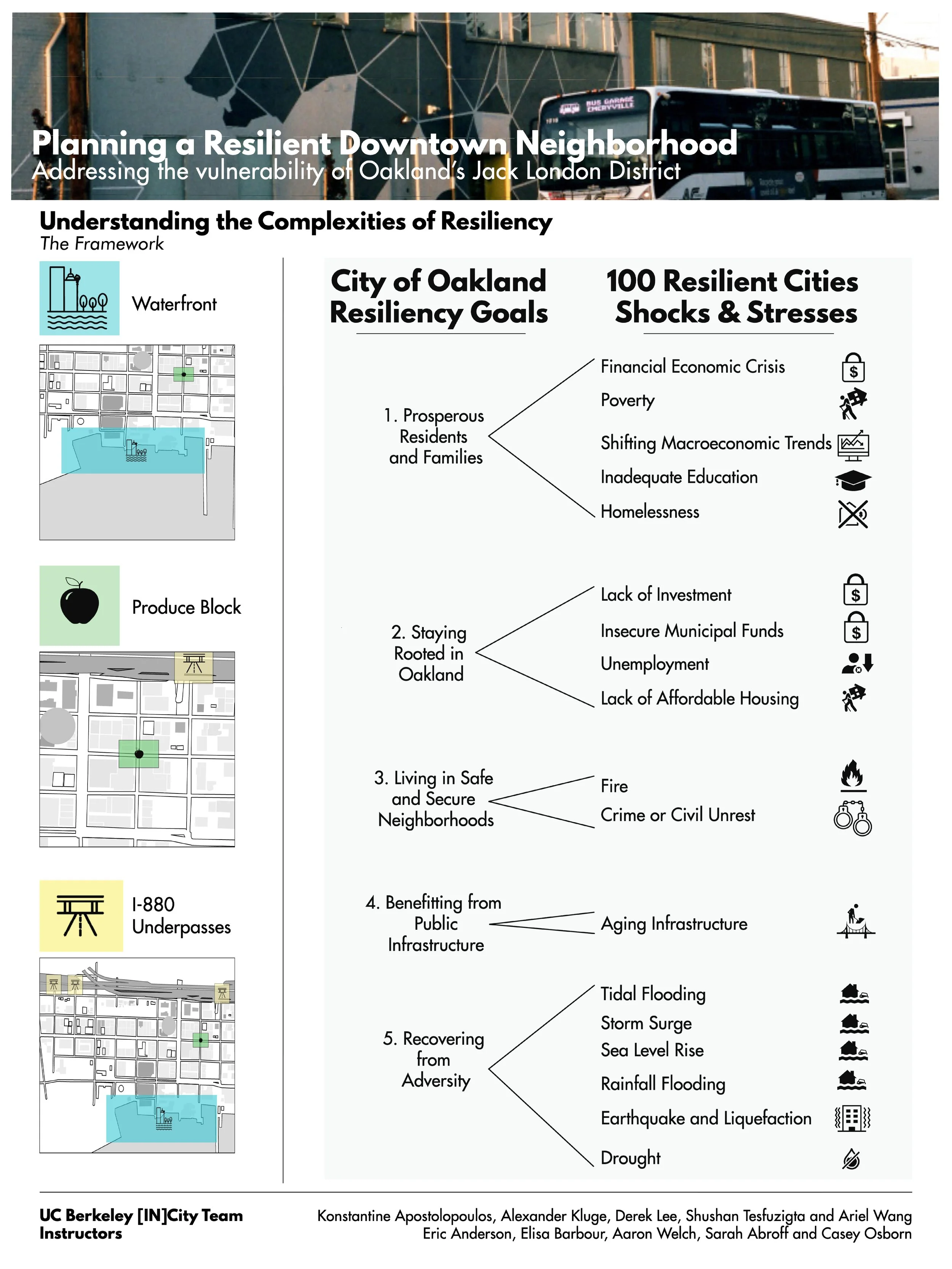 ariel wang uc berkeley incity resilient jack london3.jpg