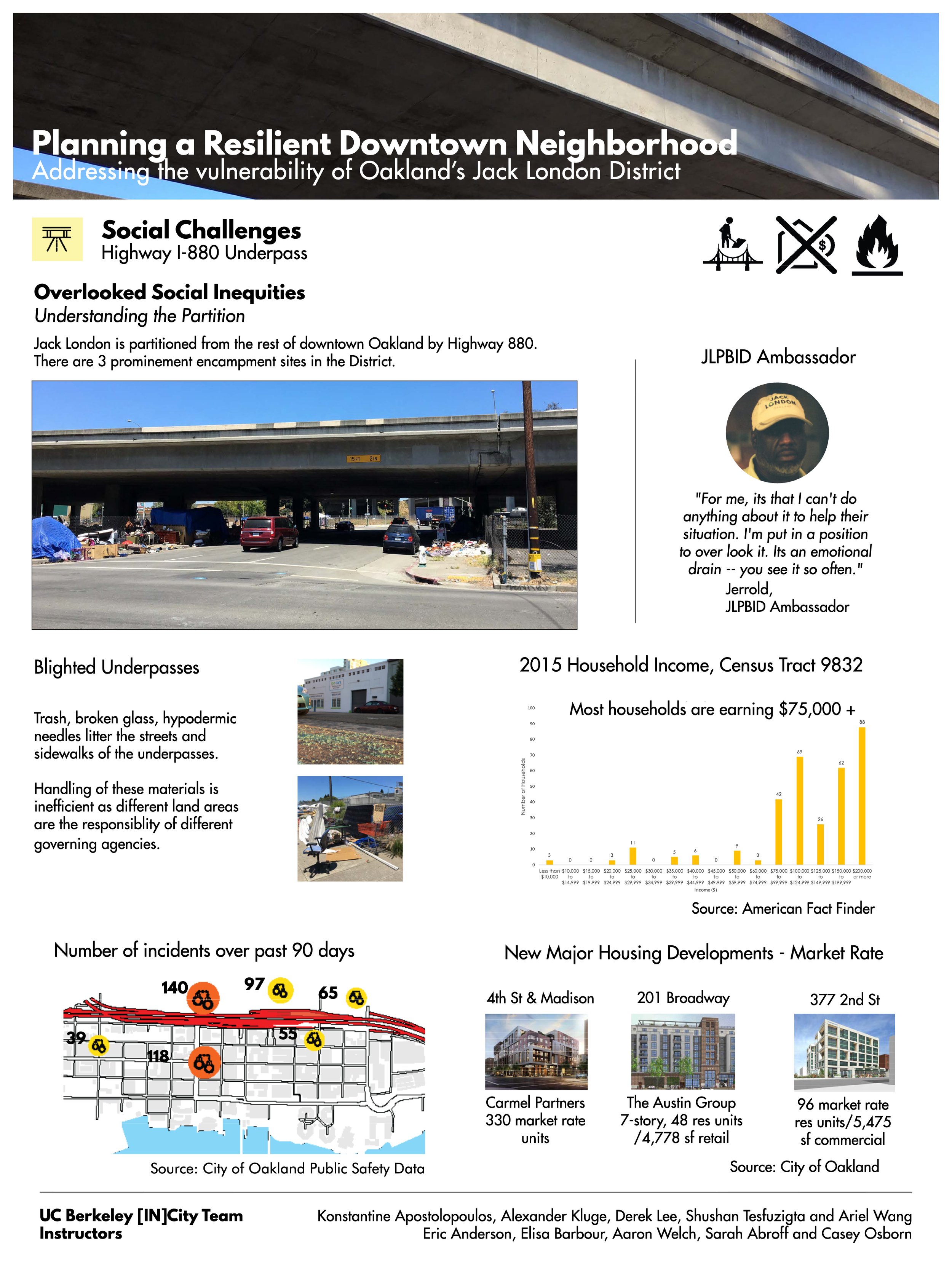 ariel wang uc berkeley incity resilient jack london6.jpg