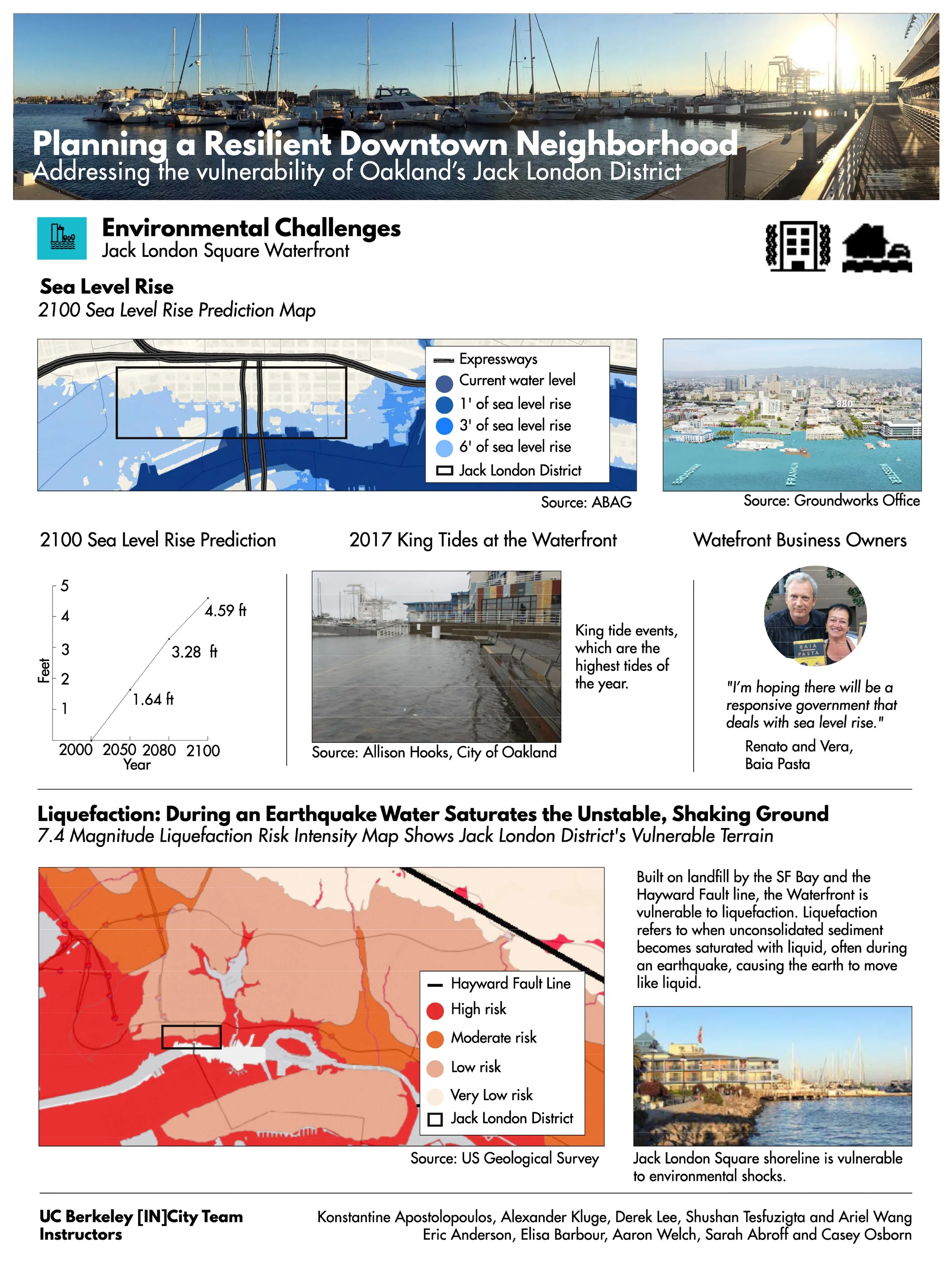 ariel wang uc berkeley incity resilient jack london4.jpg
