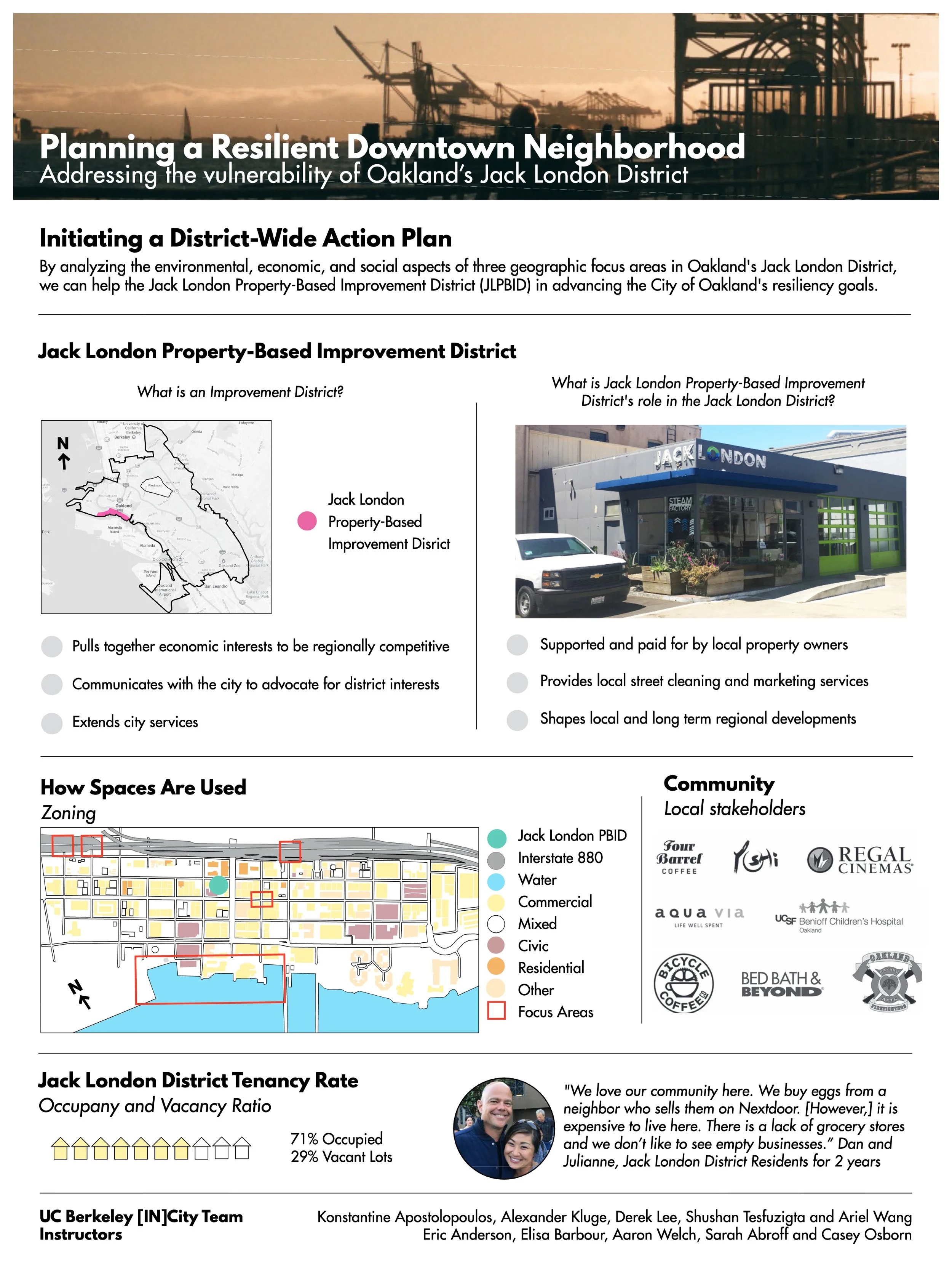 ariel wang uc berkeley incity resilient jack london2.jpg