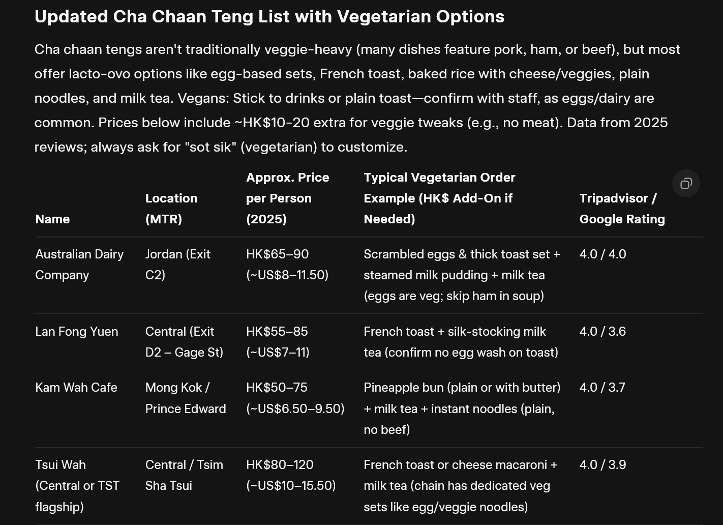 Updated Cha Chaan Teng List with Vegetarian Options (1).png