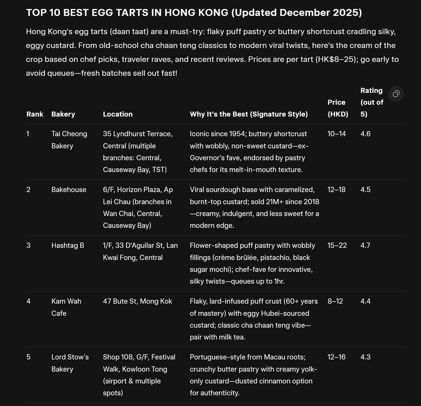 TOP 10 BEST EGG TARTS IN HONG KONG (Updated December 2025) (2).png