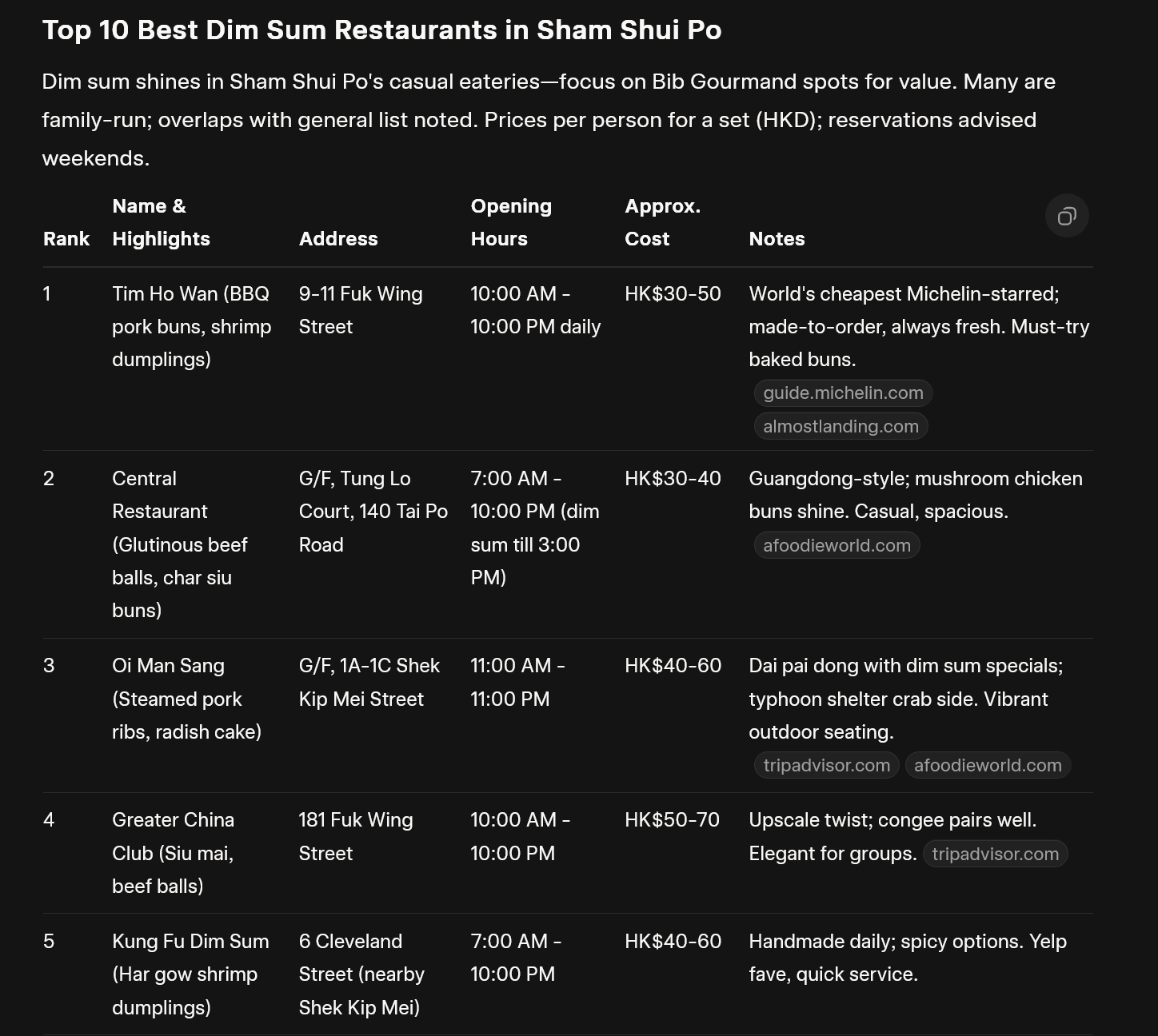 Top 10 Best Dim Sum Restaurants in Sham Shui Po (1).png