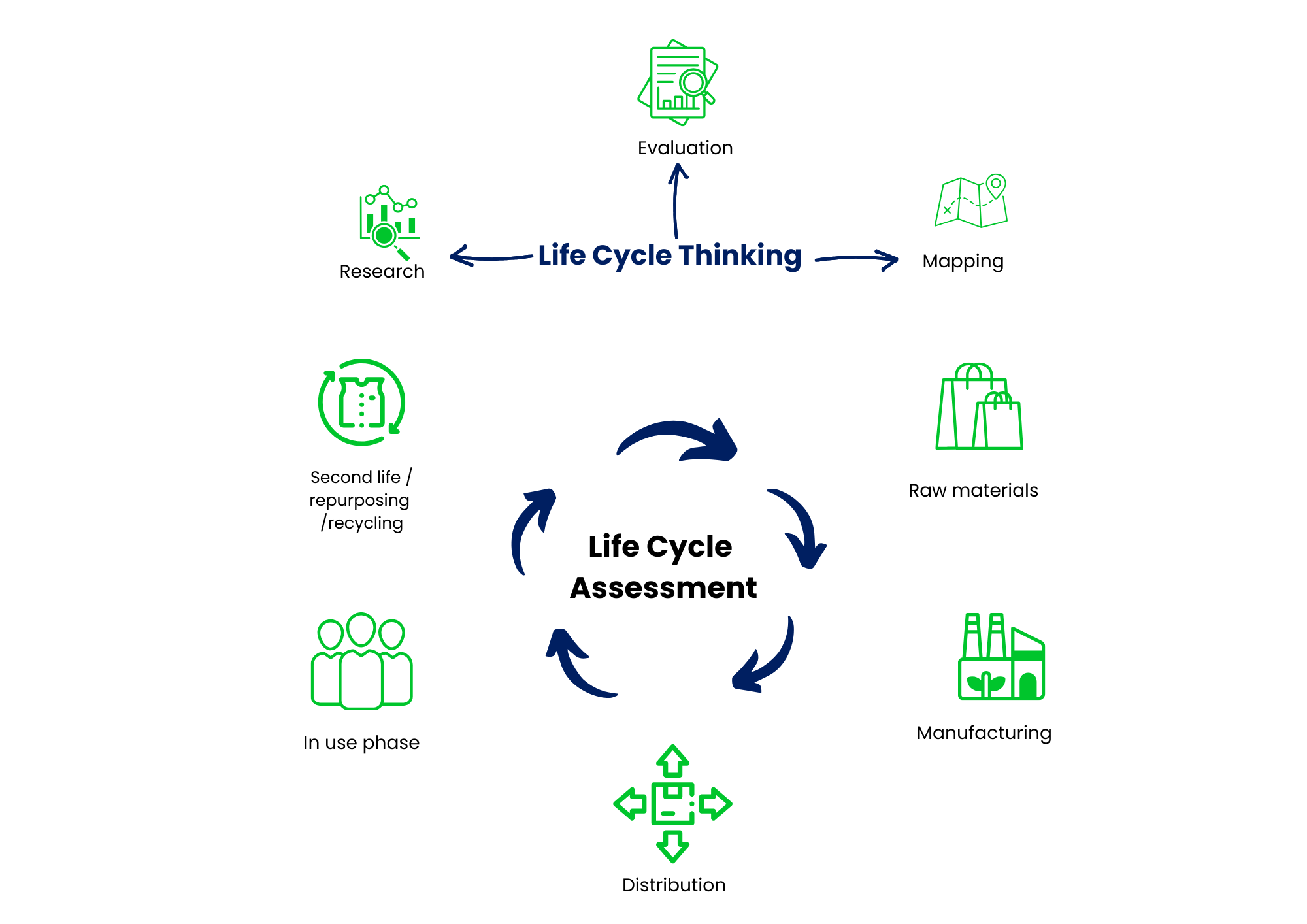 Why Life Cycle Thinking is Essential for Sports Organisations&nbsp;