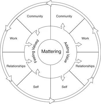 Mattering Wheel