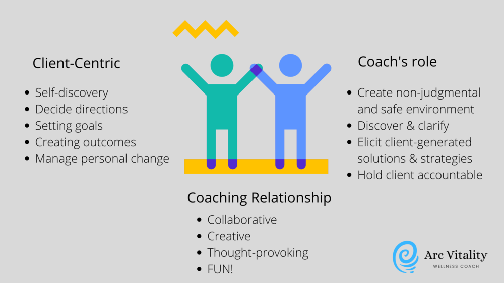 About — Arc Vitality Wellbeing for Leaders About — Arc Vitality Wellbeing for Leaders