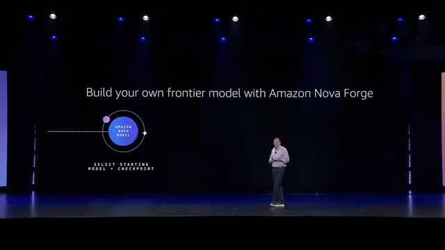 AWS Re:Invent Keynotes
