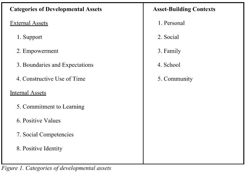 Asset Categories.PNG