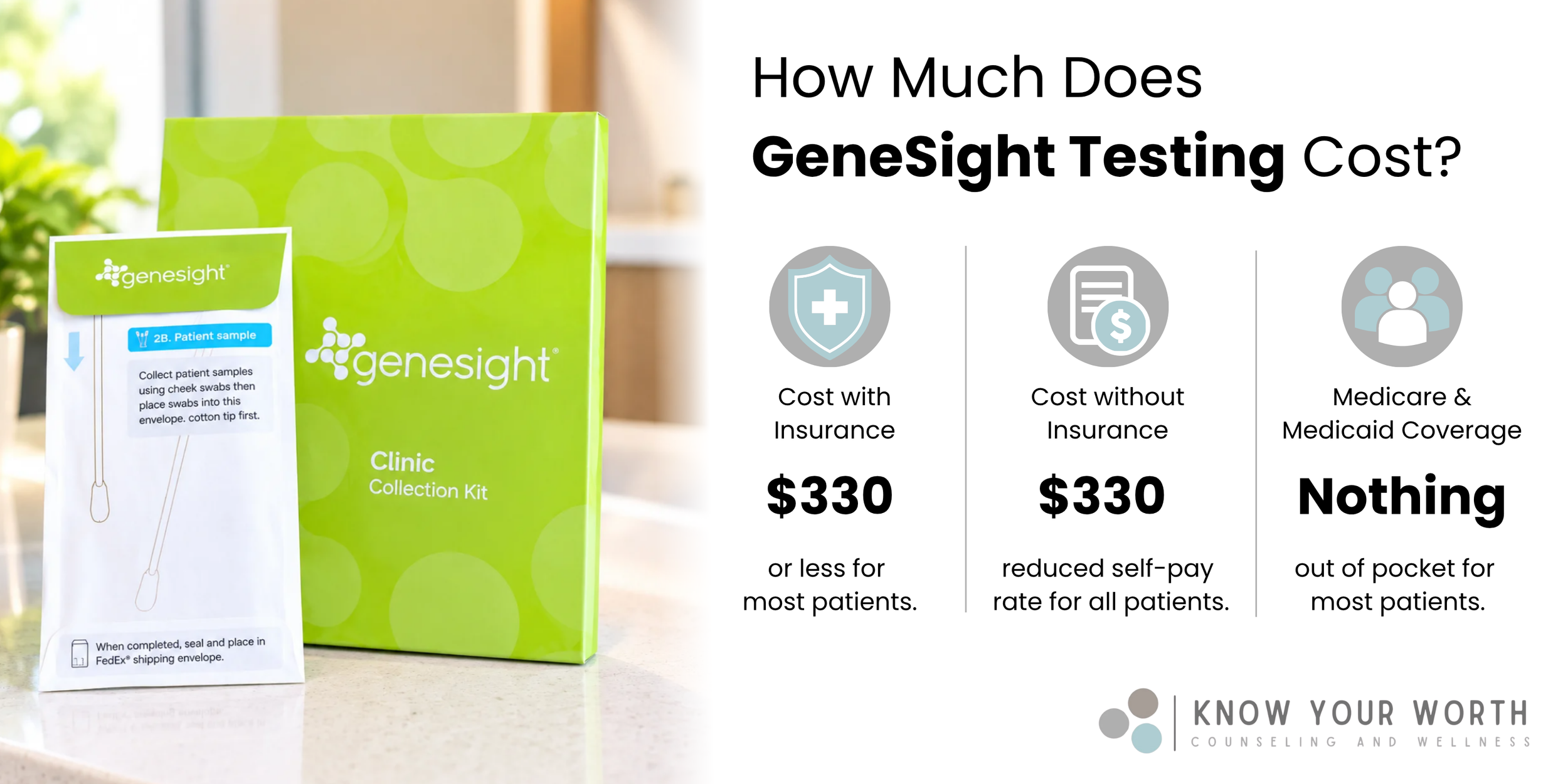 How Much Does GeneSight Testing Cost on Average?