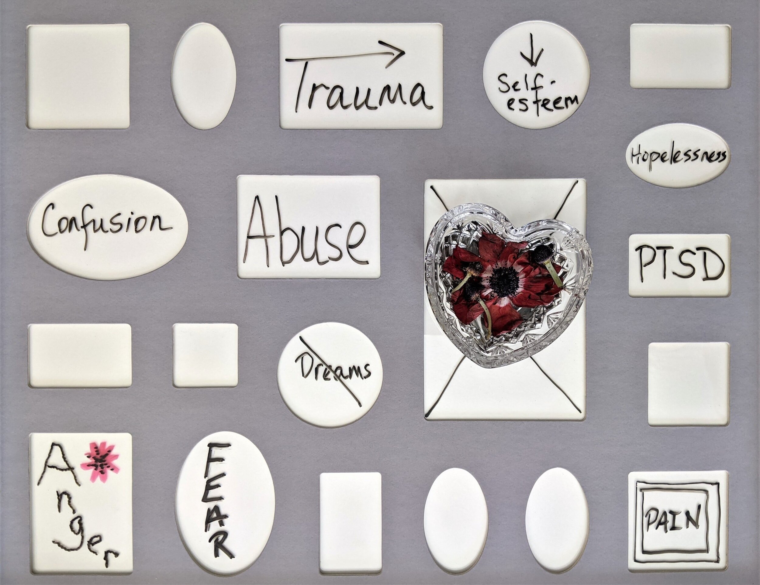 Understanding Trauma