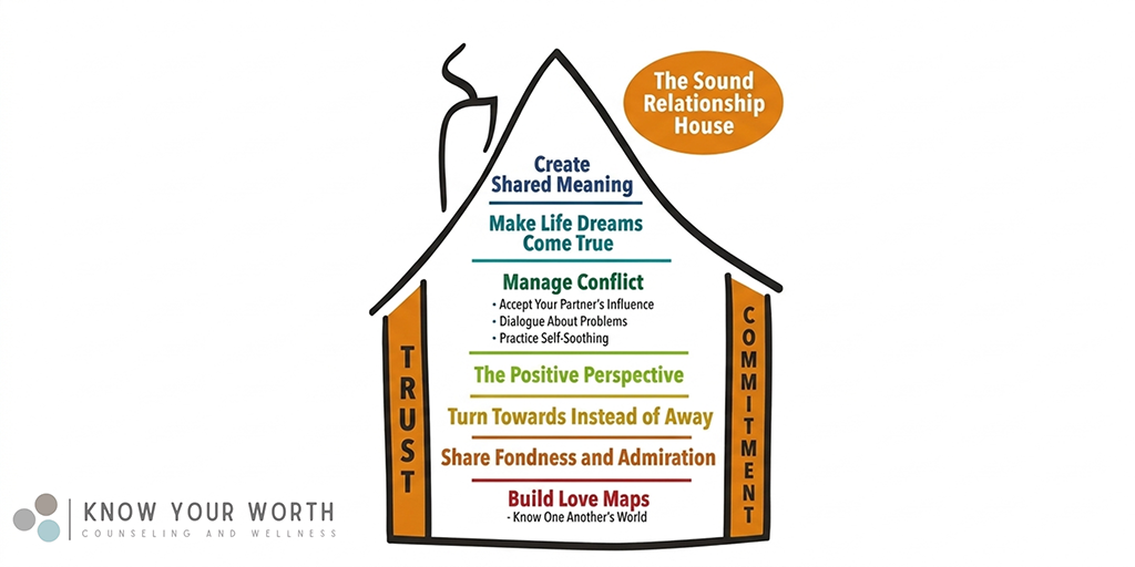 Gottman Method