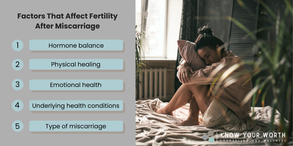 Factors That Affect Fertility After Miscarriage