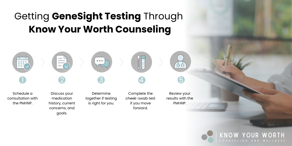 Getting GeneSight Testing Through Know Your Worth Counseling