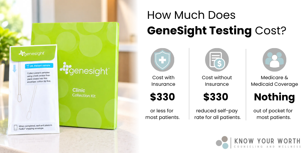 How Much Does GeneSight Testing Cost on Average?