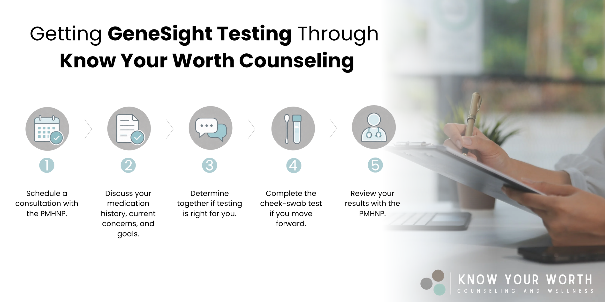 Getting GeneSight Testing Through Know Your Worth Counseling