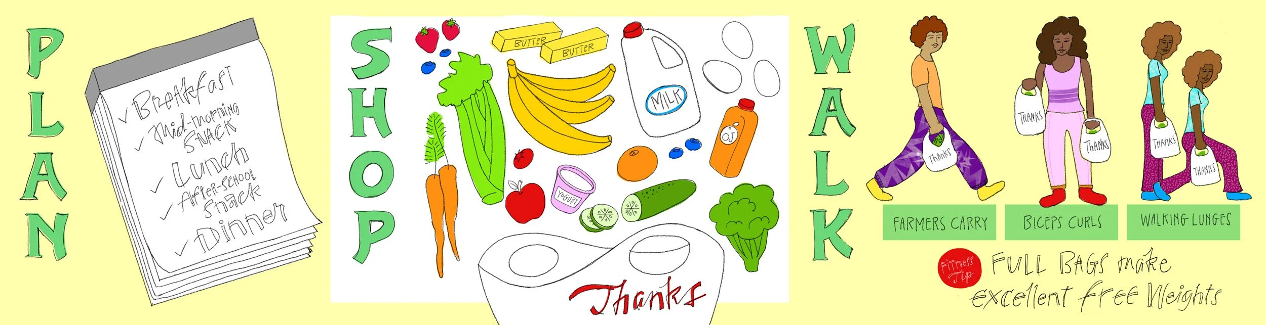An illustrated meal and activity planning chart with lists of food, groceries, and exercise options. The chart includes a grocery list, food items like vegetables and fruits, and exercise options such as farming carry, biceps curls, and walking lunges. The background is pale yellow with handwritten notes about meals, fitness, and full bags for good weight loss.