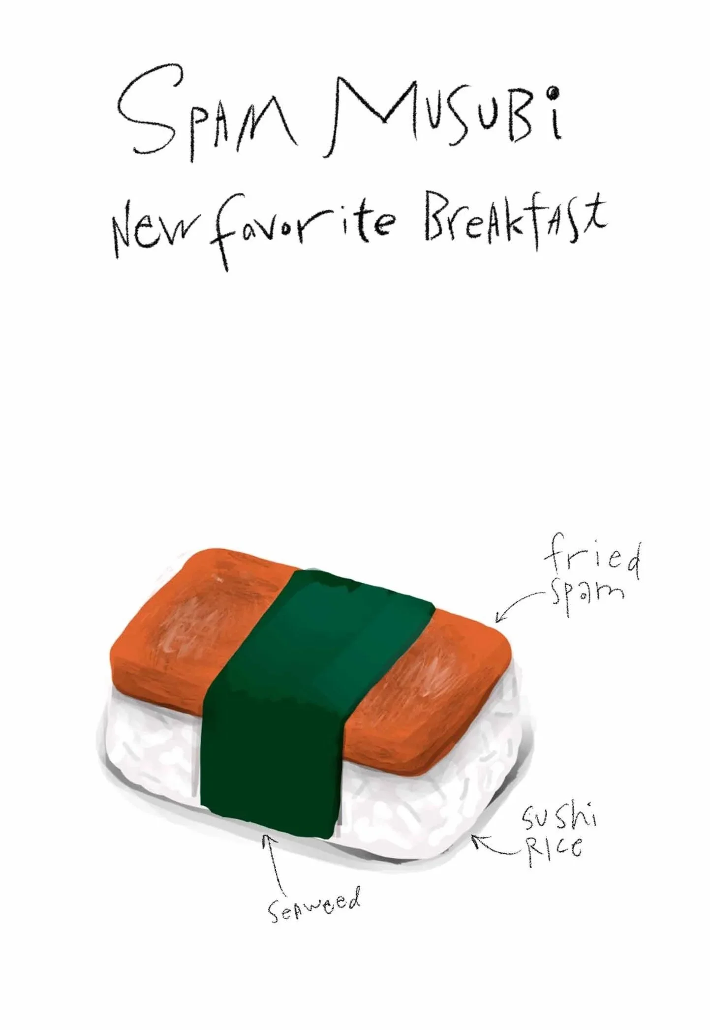 Hand-drawn illustration of a sushi rice ball with a strip of seaweed, topped with fried spam, labeled as "Spam Musubi, new favorite breakfast".