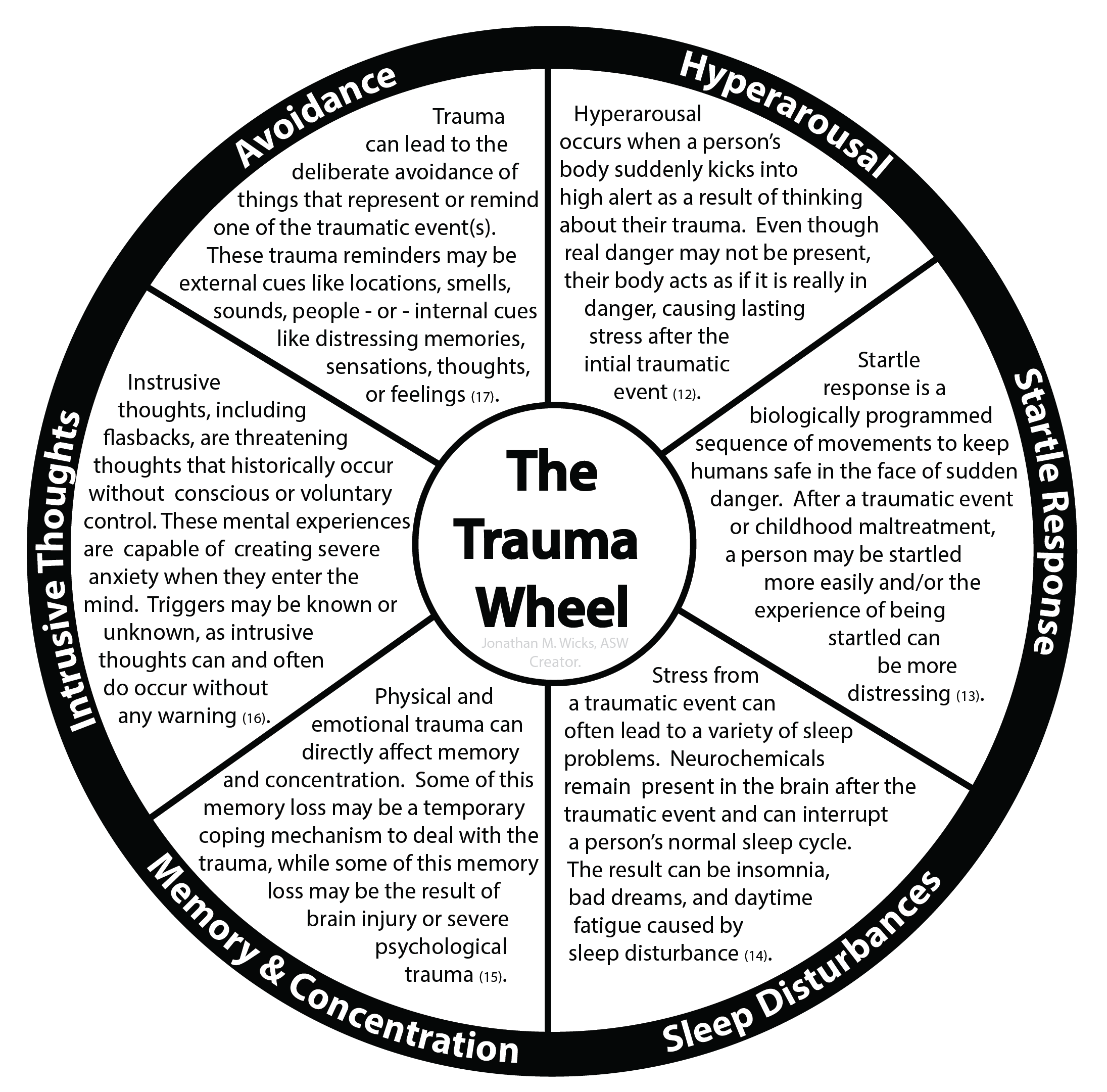 trauma psychology phd programs