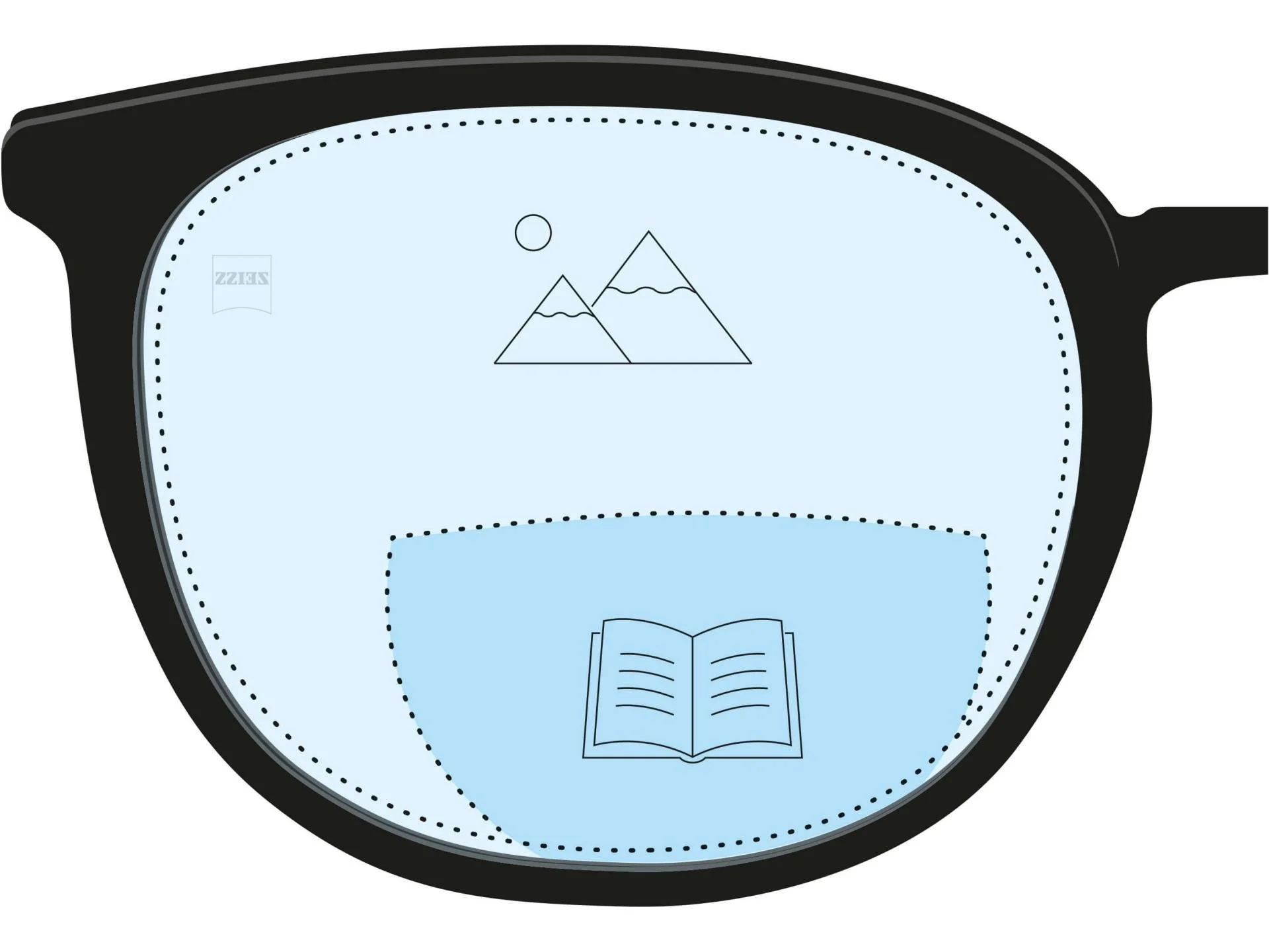 See Everything. How Multifocal Lenses Changed Vision Forever.