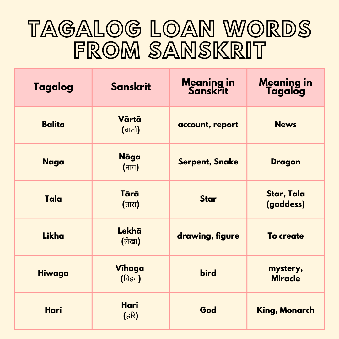 To repatriate in Tagalog  Filipino words, Tagalog, Words