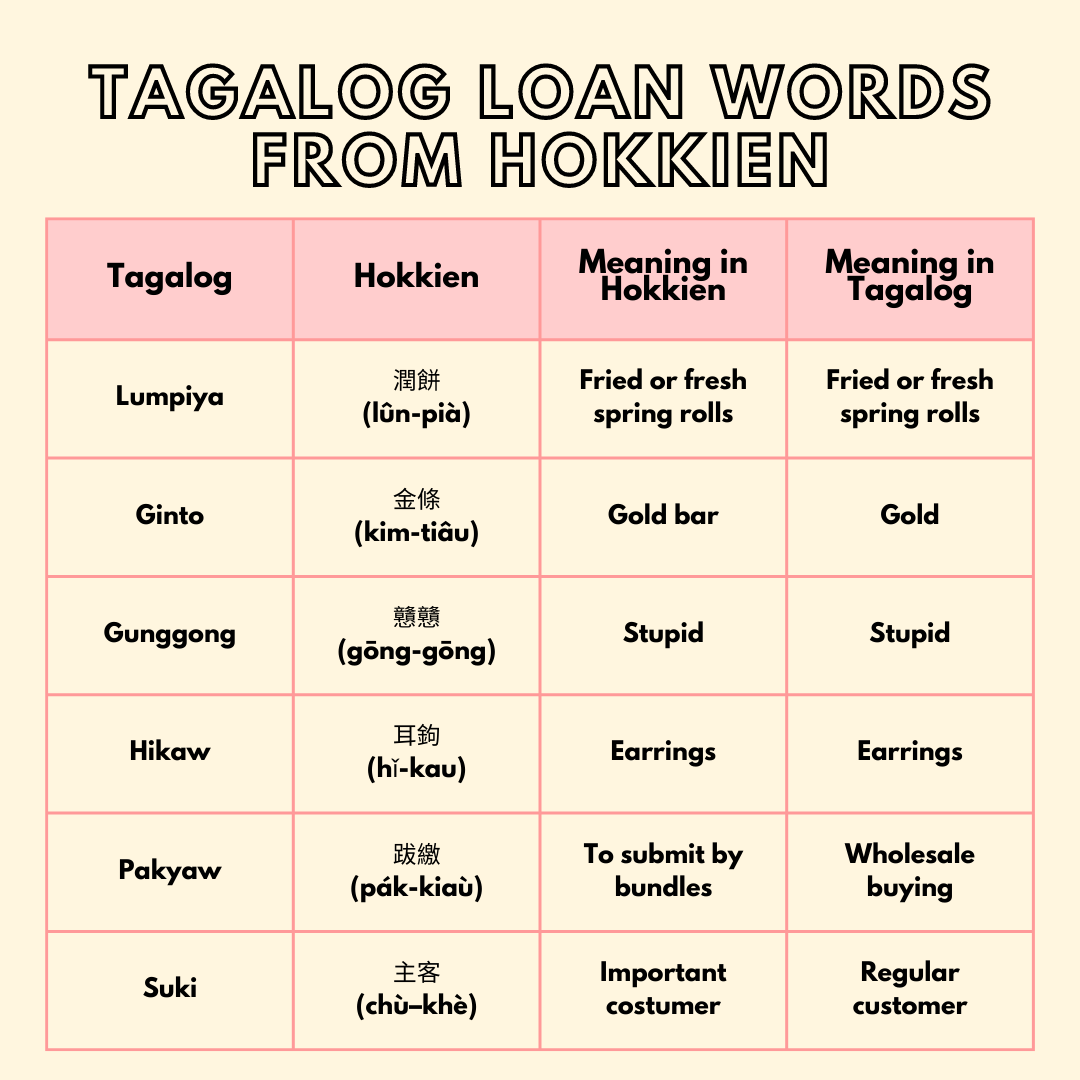 You are next in Tagalog in 2023  Tagalog words, Tagalog, Language