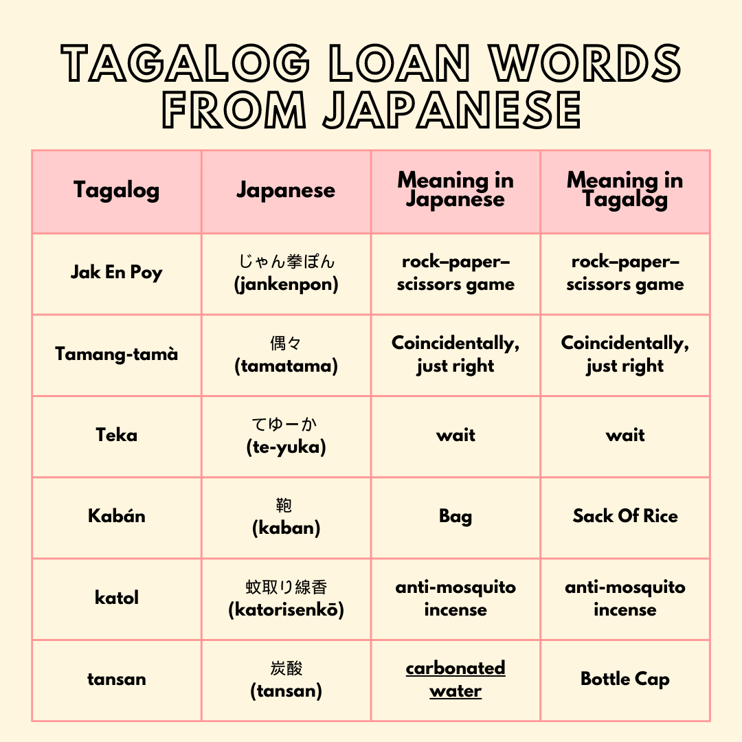 You are next in Tagalog in 2023  Tagalog words, Tagalog, Language