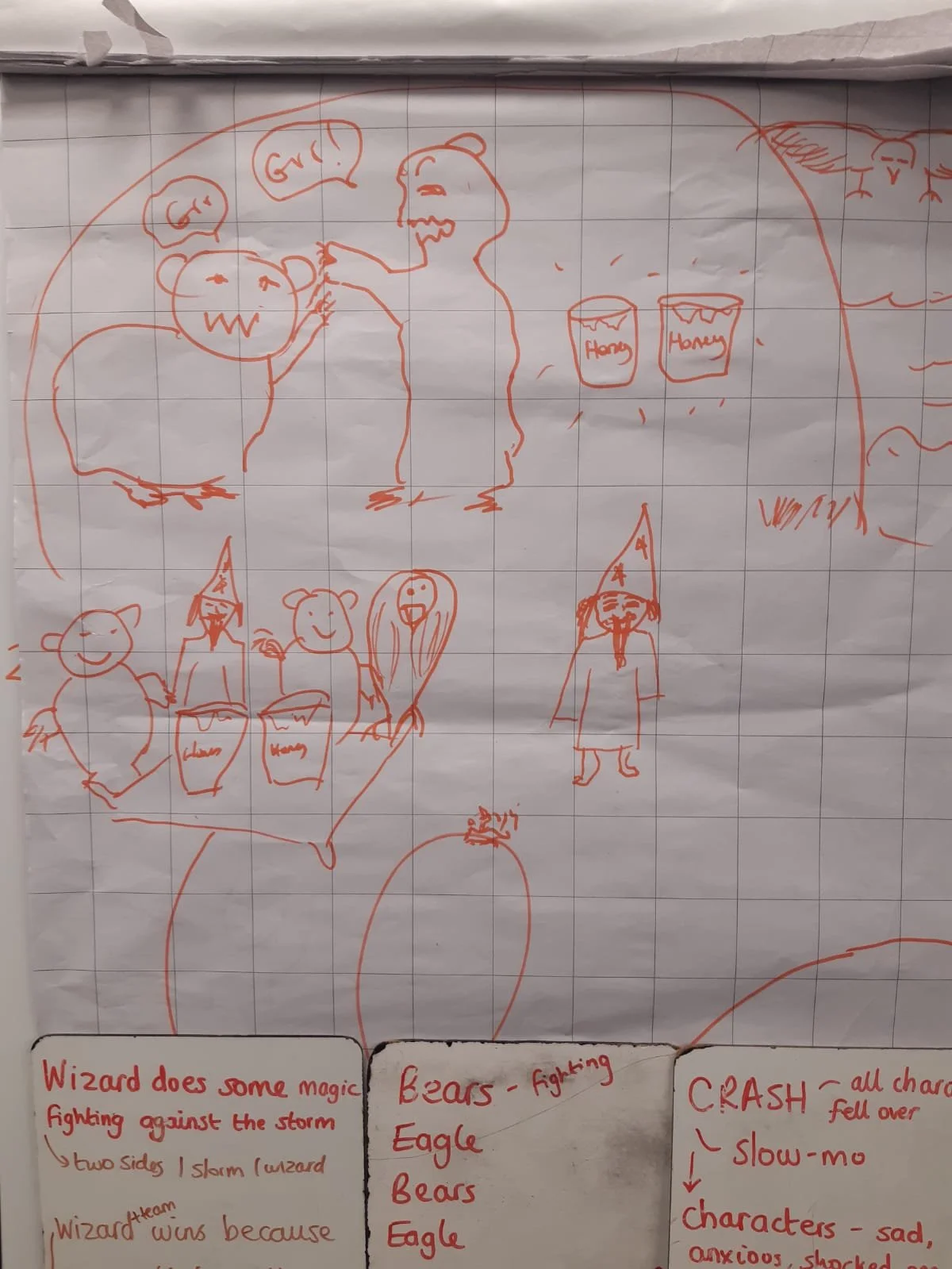 Teacher's storyboard for the Bear Cave - page 1