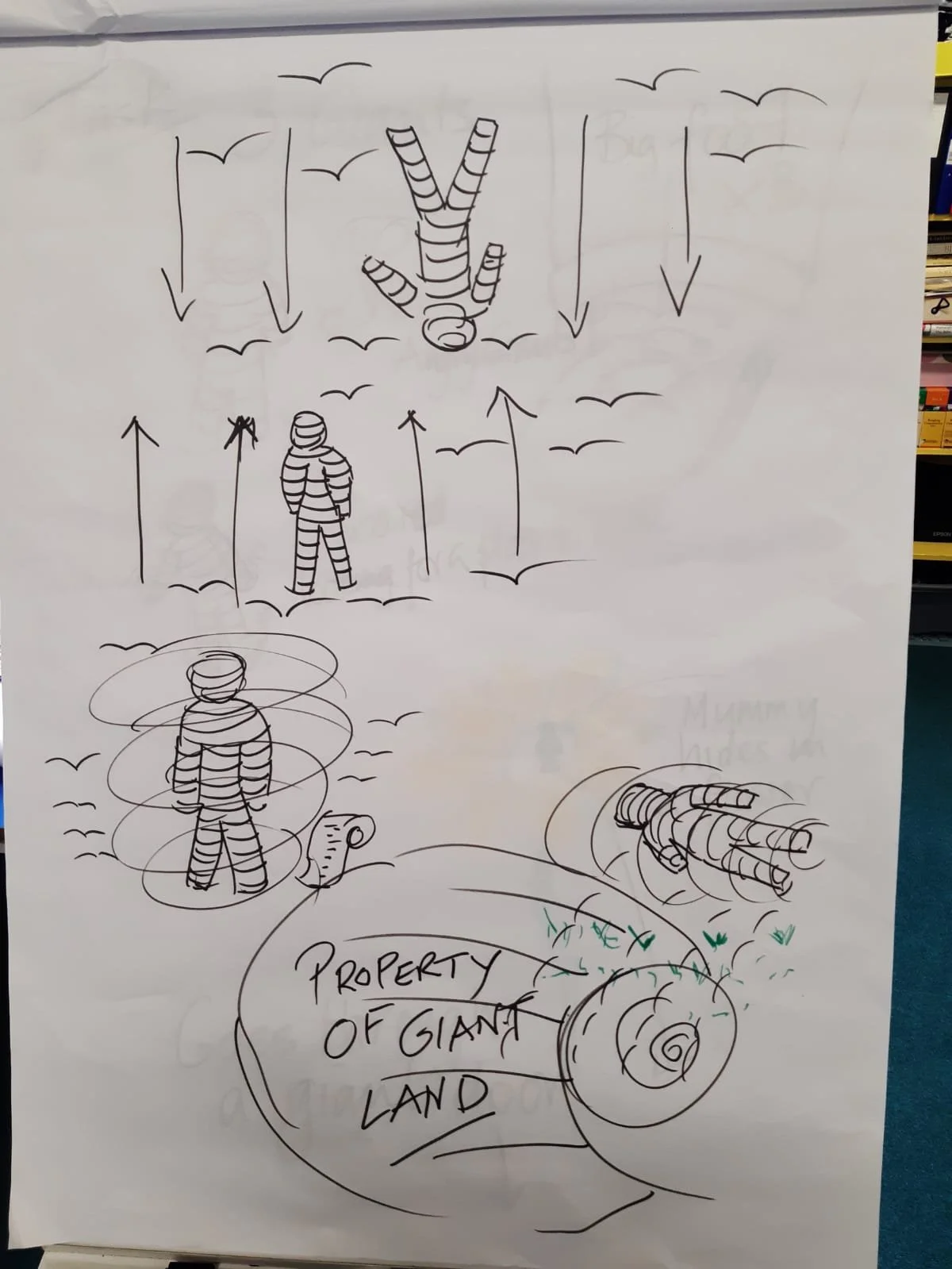 Storyboard for musical story about the Egyptian secret garden - page 2