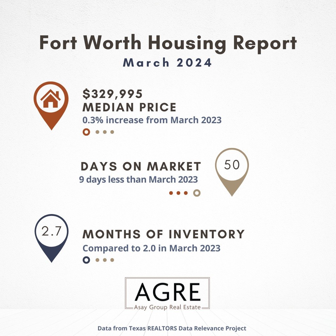 Fort Worth home prices held steady in March with the median home price increasing 0.3 percent year over year to $329,995. By all accounts, this spring looks like a return to the busy real estate season we have seen traditionally. While inventory is s