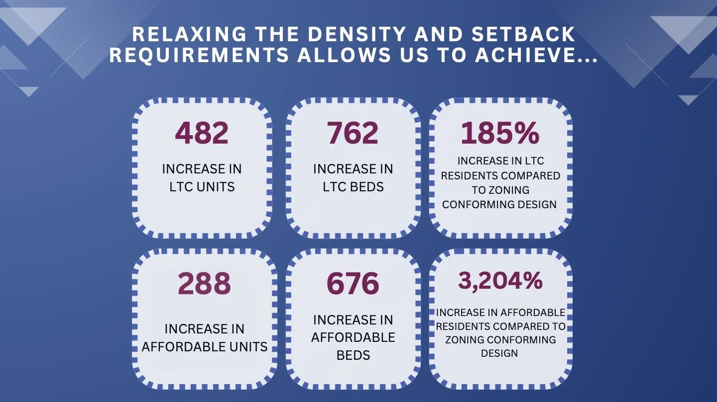 Comment les étudiants du MUCP ont contribué à repenser les soins de longue durée dans le centre urbain de Toronto