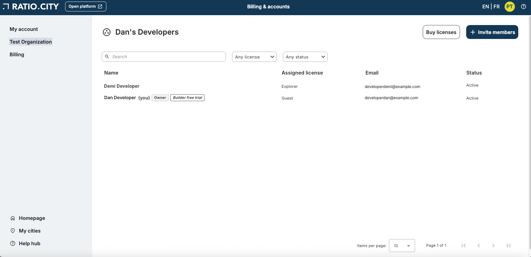 Screenshot of a web page from Ratio.City displaying an organization's developer licenses.