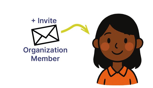 Diagram showing an organization member receiving an invite via email.