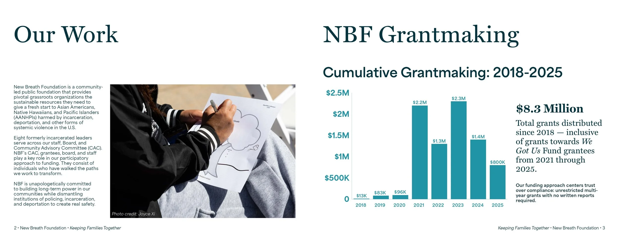 2025-NBF-Annual-Report-Digital_page-0003.jpg