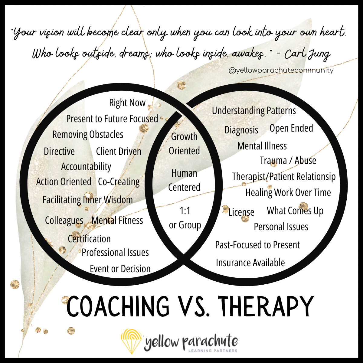 Coaching vs. Mediation vs. Therapy What’s the Difference, and Why It Matters