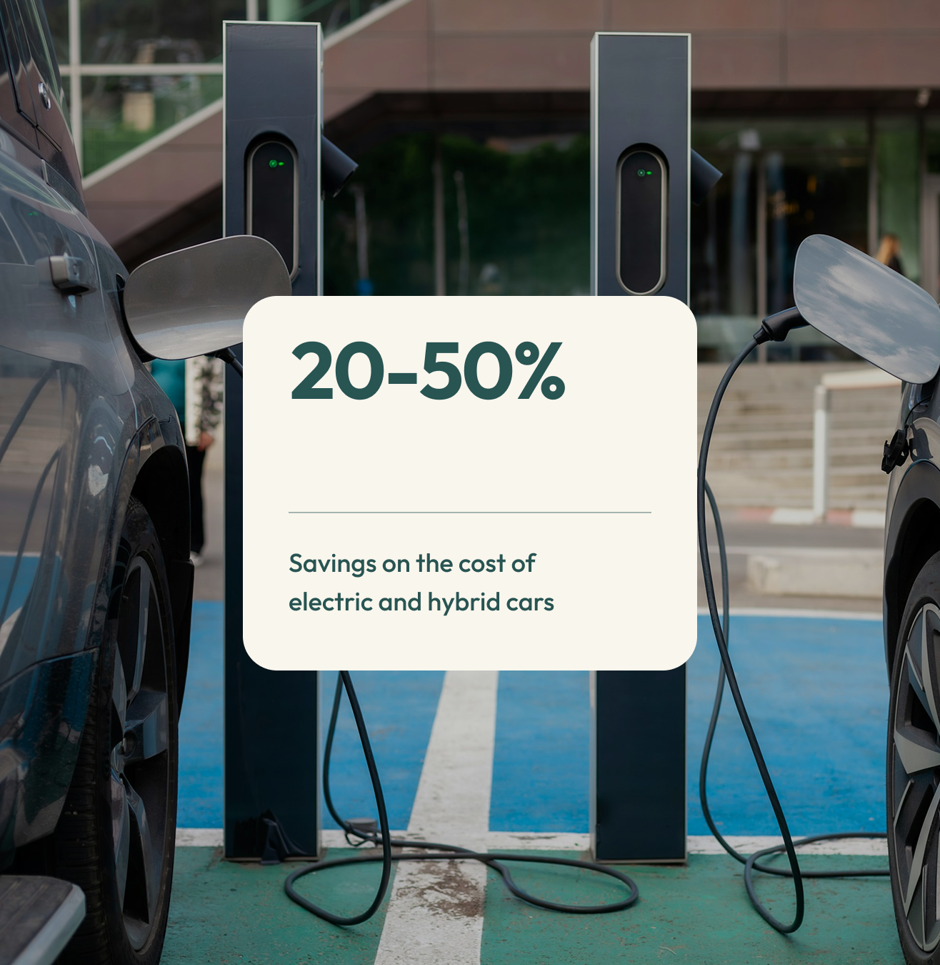 Two electric cars plugged into charging stations at a parking lot with a sign indicating 20-50% savings on electric and hybrid cars.