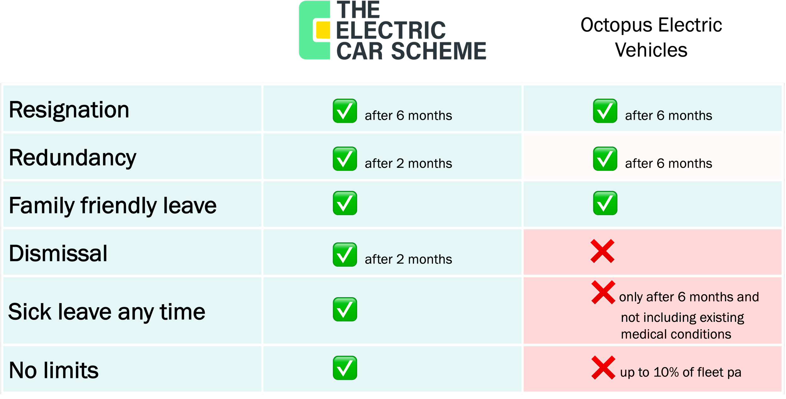 Comparison - The Electric Car Scheme vs Octopus Electric Vehicles — The ...