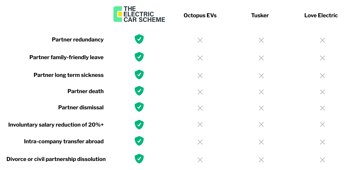 Employee Life Event Support EV Salary Sacrifice