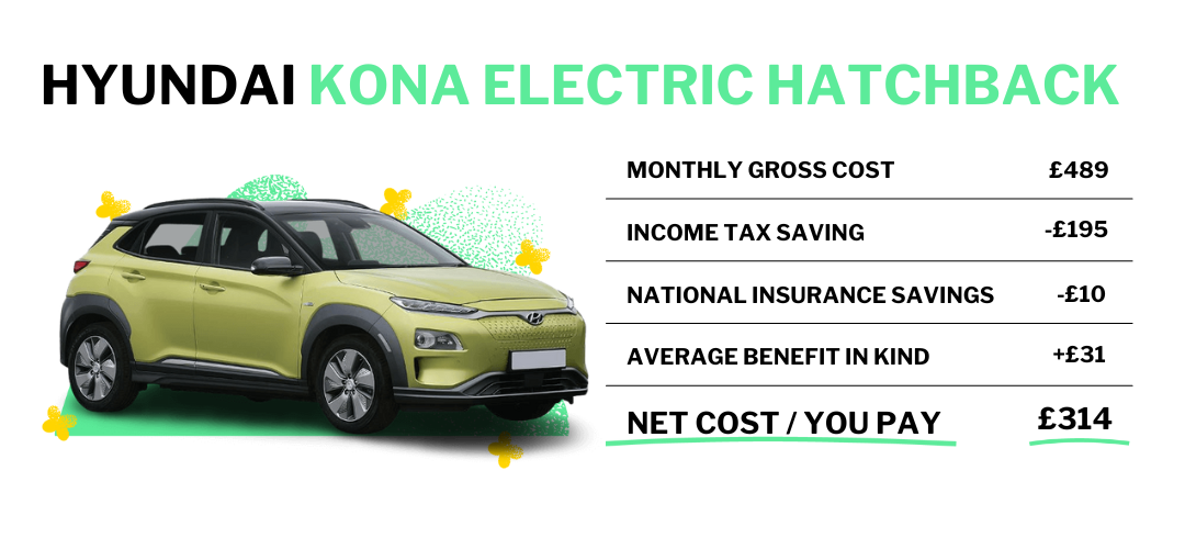 Everything you need to know about electric car efficiency | The ...
