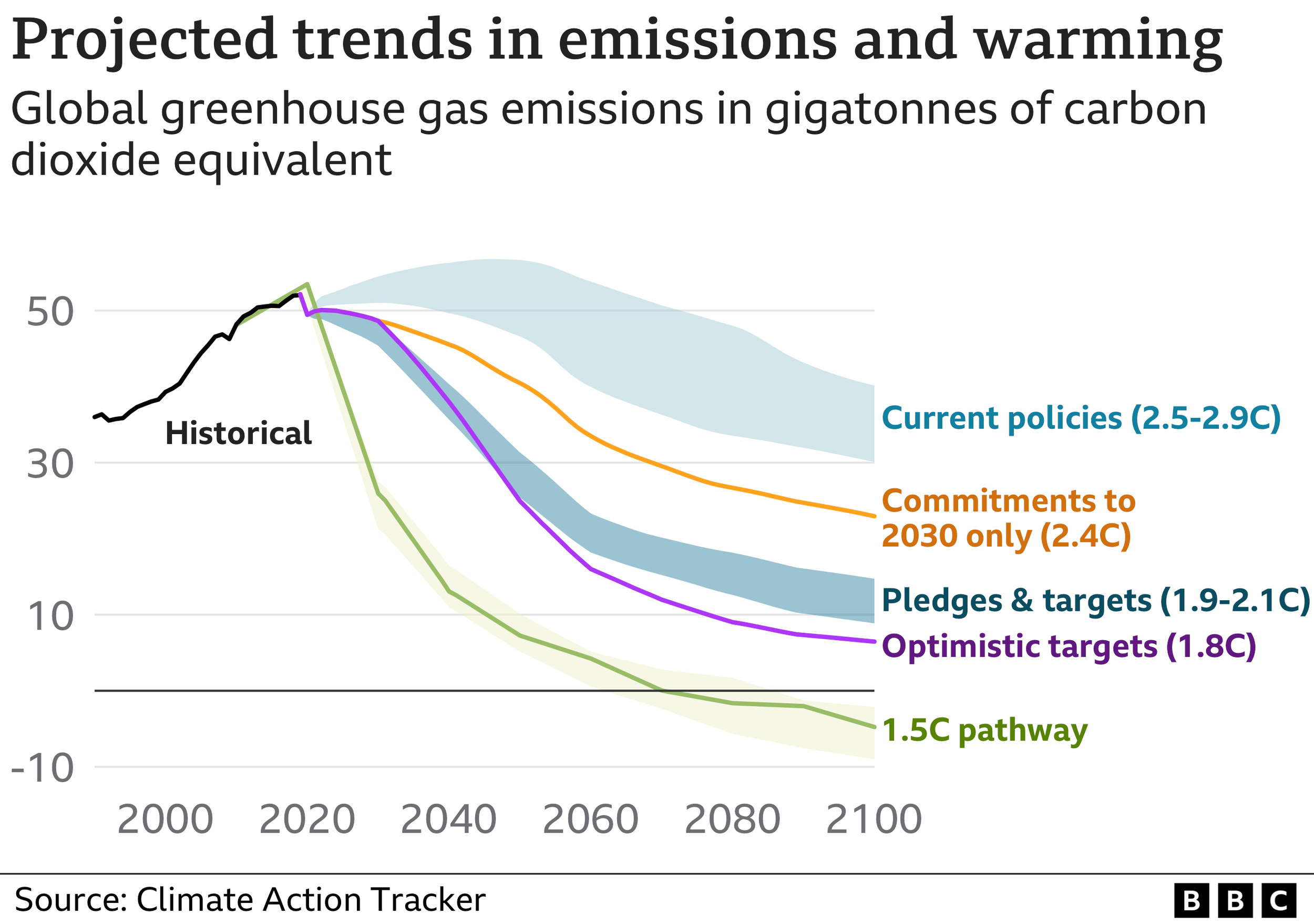 Global Electricity Emissions Chart – WADPY