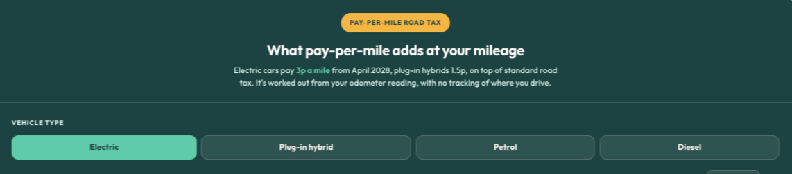 pay per mile calculator visualisation