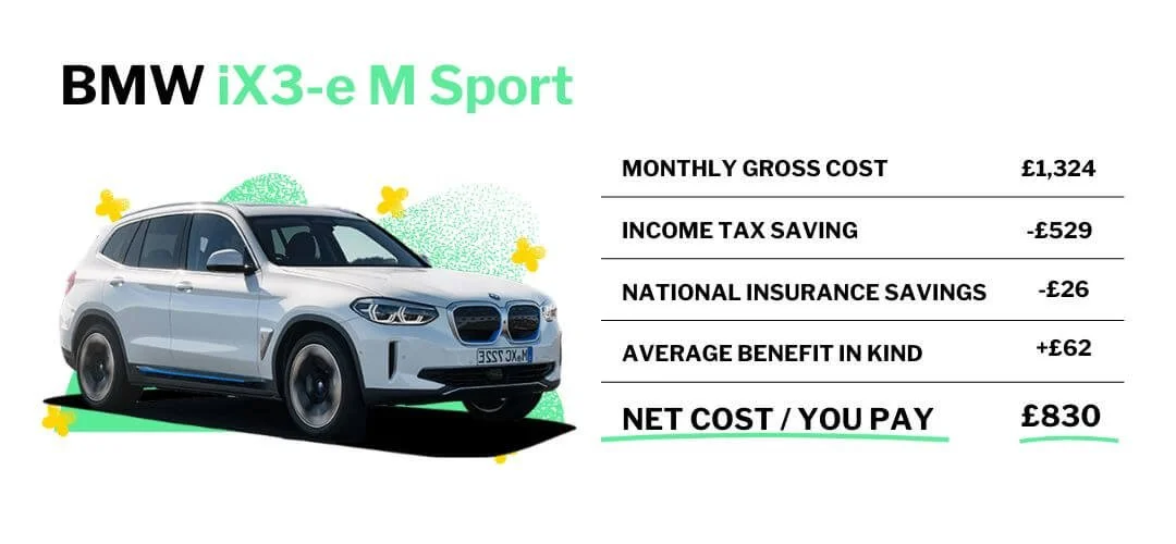 BMW Salary Sacrifice | The Electric Car Scheme