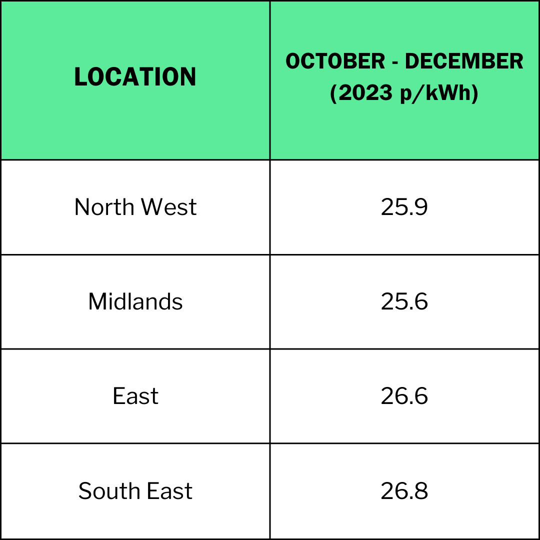 Home electric car charging cost? — The Electric Car Scheme