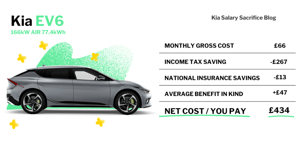 What's the Best Kia to Salary Sacrifice? — The Electric Car Scheme