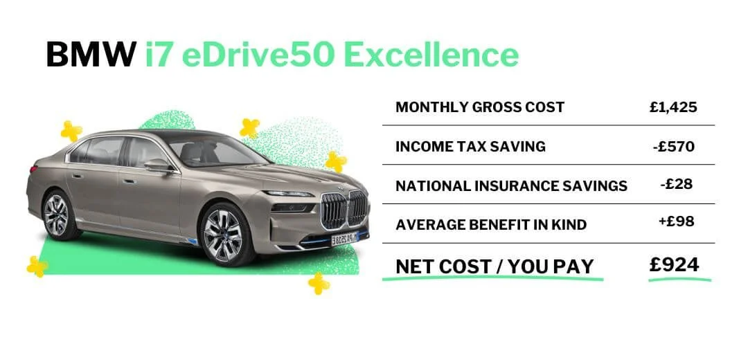 BMW Salary Sacrifice ??? The Electric Car Scheme