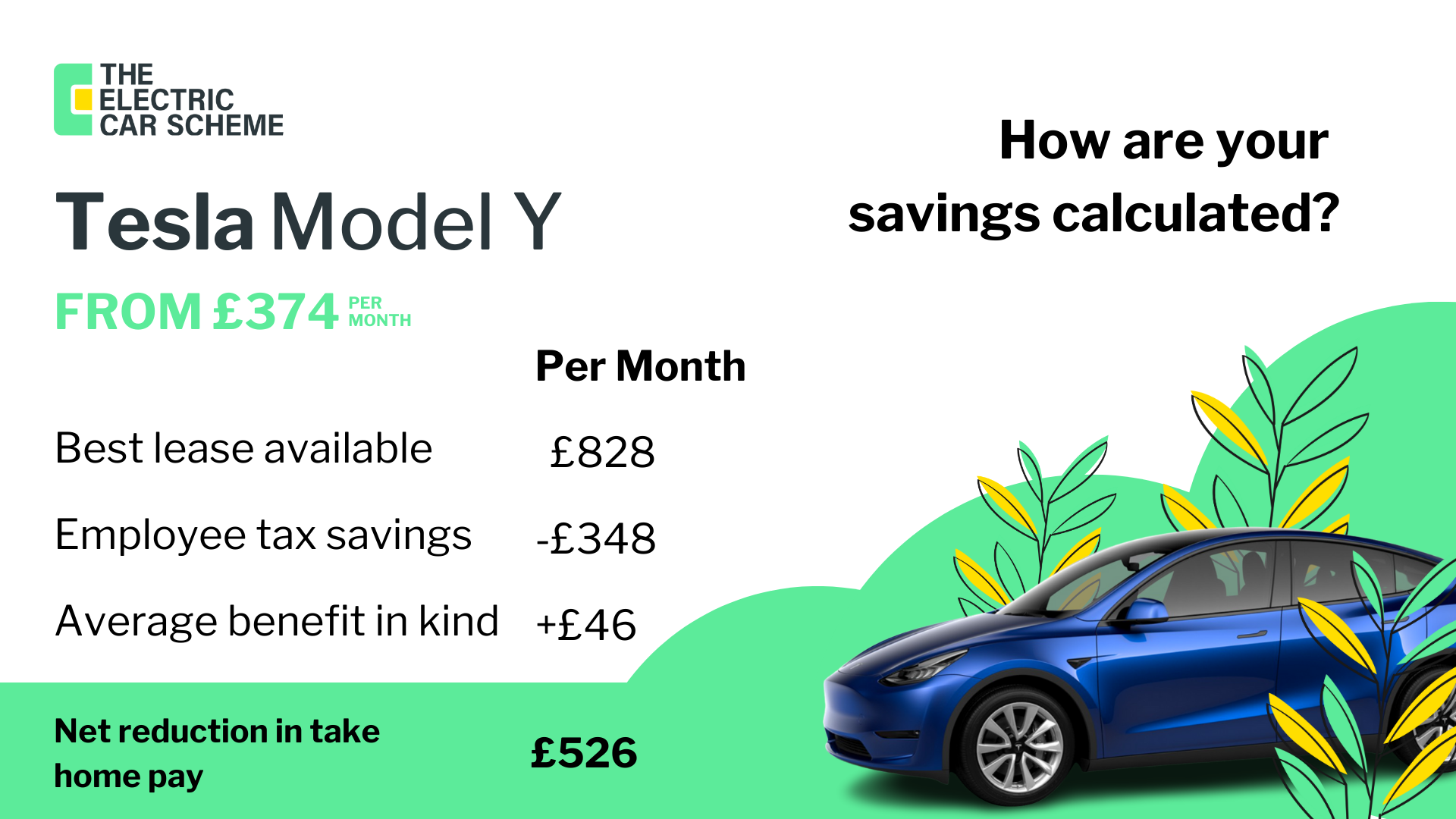 Y it is a great time to salary sacrifice a Tesla — The Electric Car Scheme