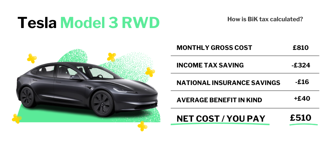 Electric Car Benefit in Kind (BiK) Salary Sacrifice Guide — The
