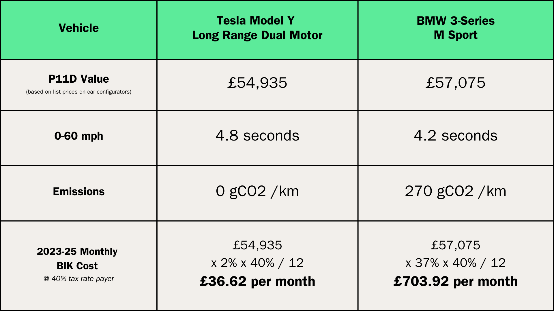 Electric Vehicle Benefit In Kind 2024/24 Ajay Delphinia