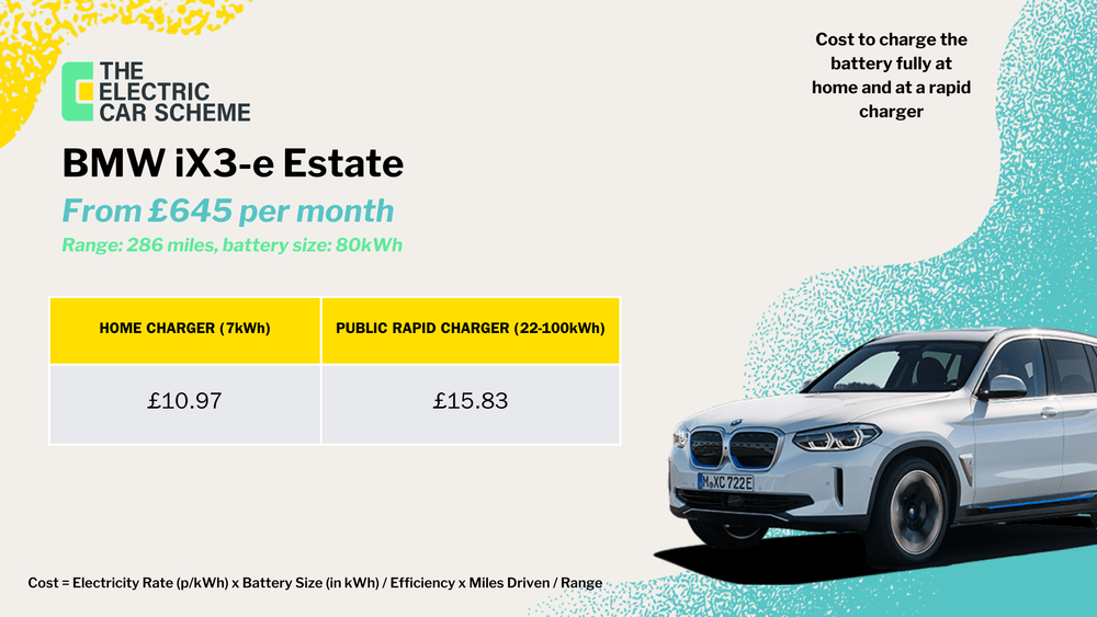 How Much Does A Car Charging Point Cost