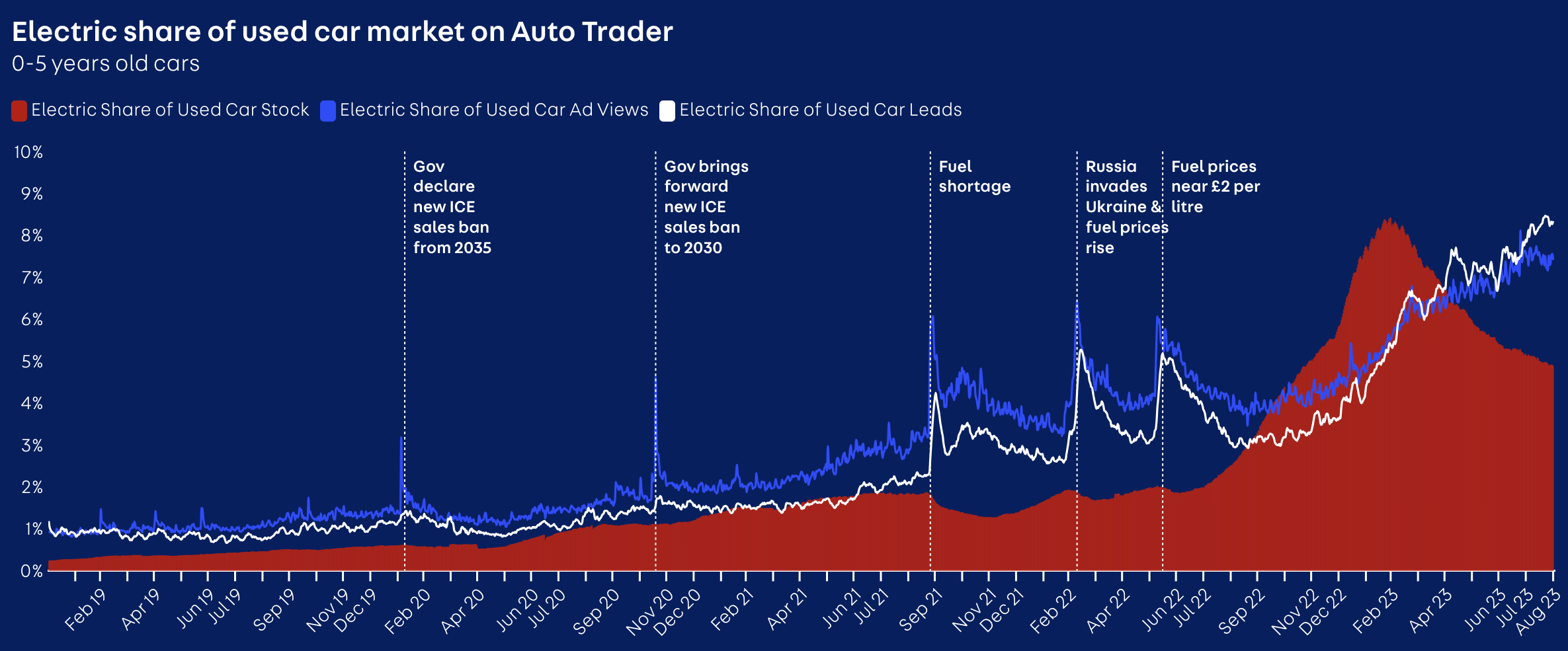 Used electric car prices are falling, fast! — The Electric Car Scheme