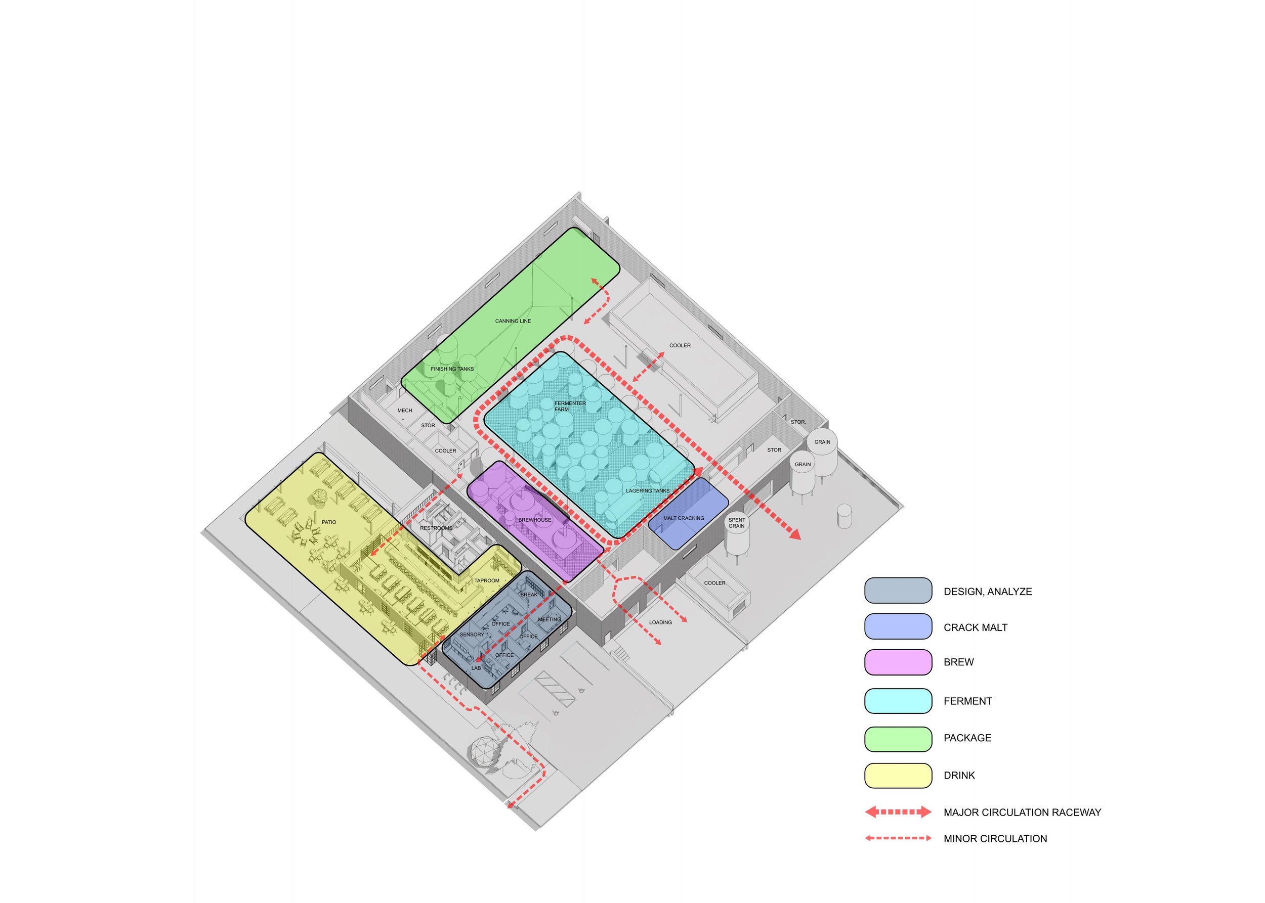Brewery Layout Diagram
Image by Studio Biblio